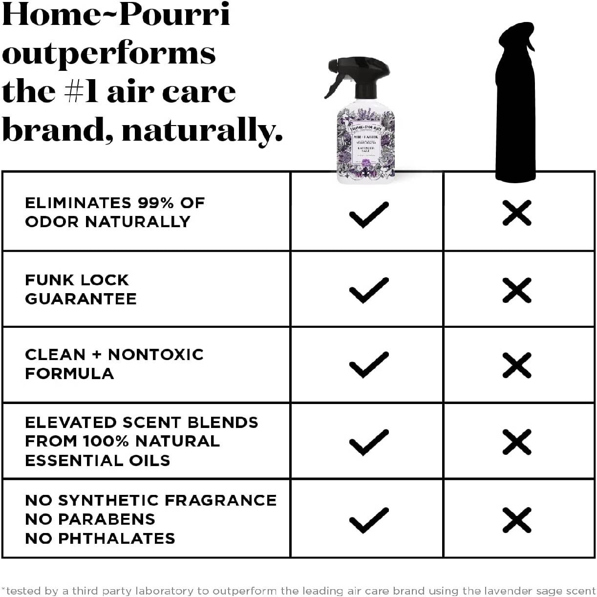 Home-Pourri Fresh Air Multi-Purpose Odor Eliminator 325ml<BR>