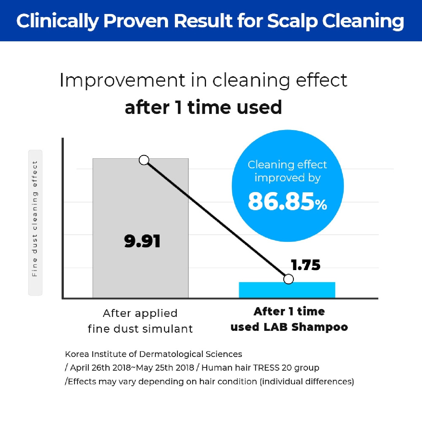 Lab Shampoo for Anti-Hair Loss 1000ml