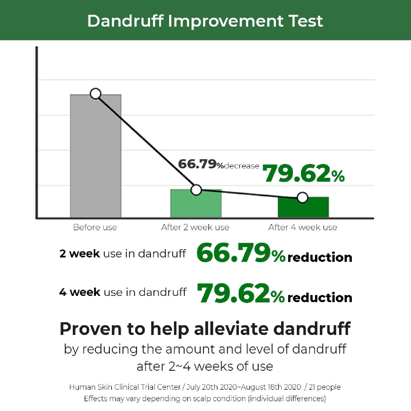 Dandruff Shampoo for Anti-Hair Loss 1000ml