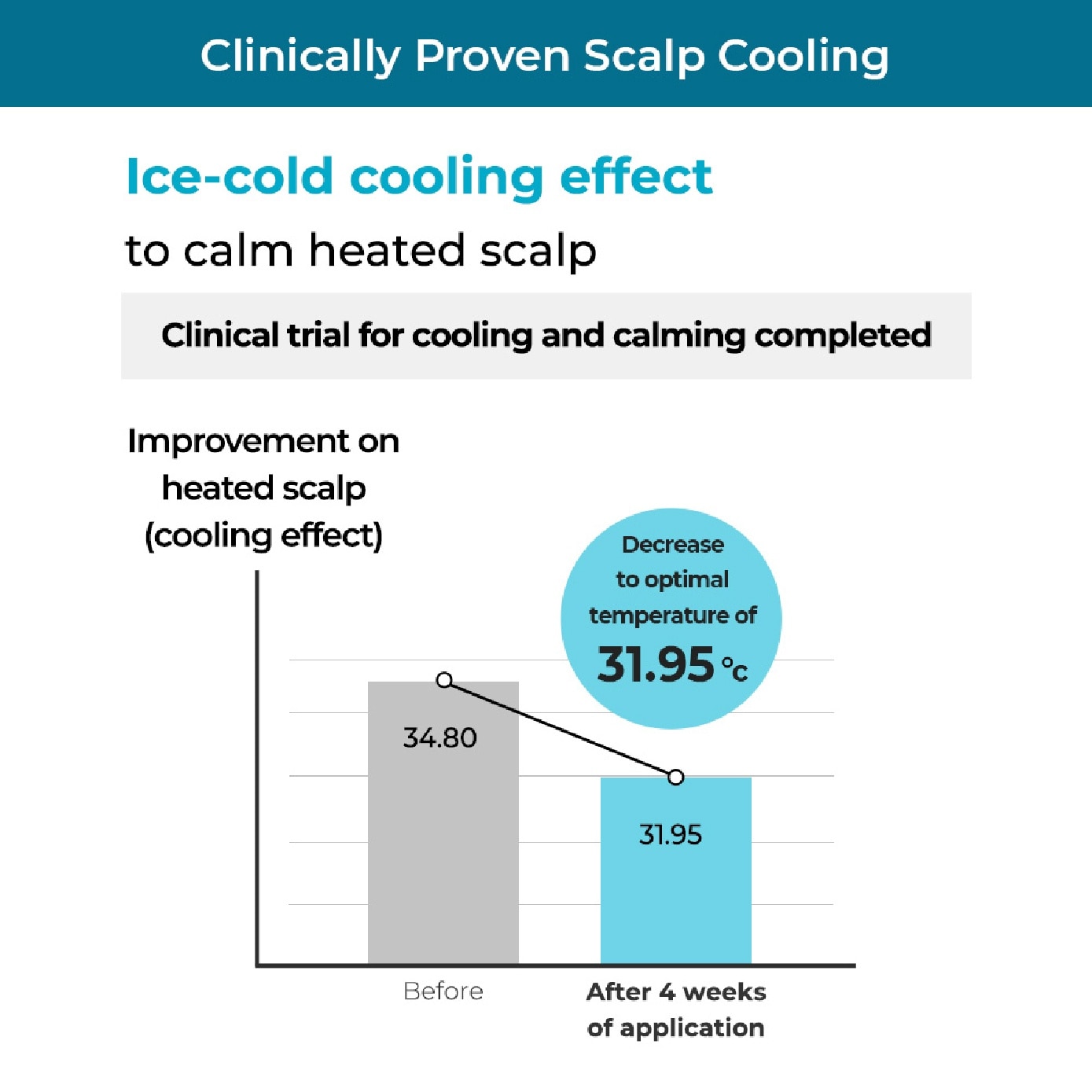 Cool Shampoo for Anti-Hair Loss 1000ml