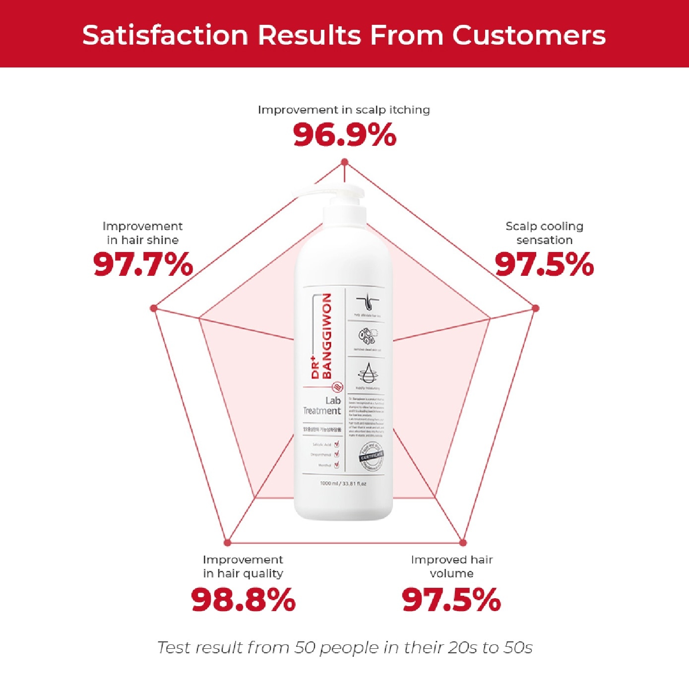 Lab Treatment for Anti-Hair Loss 1000ml