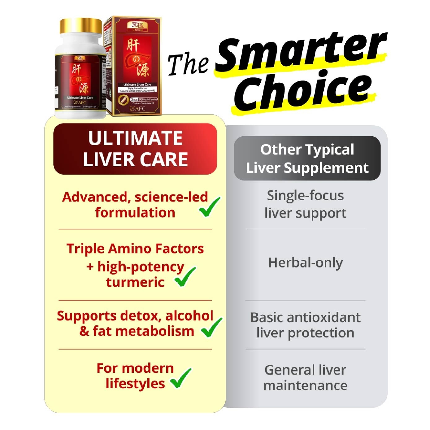 Ultimate Liver Care Turmeric Liver Cleanse & Detox Supplement Veggie Caps (For Fatty Liver, Alcohol Damage & Hangover) 90s