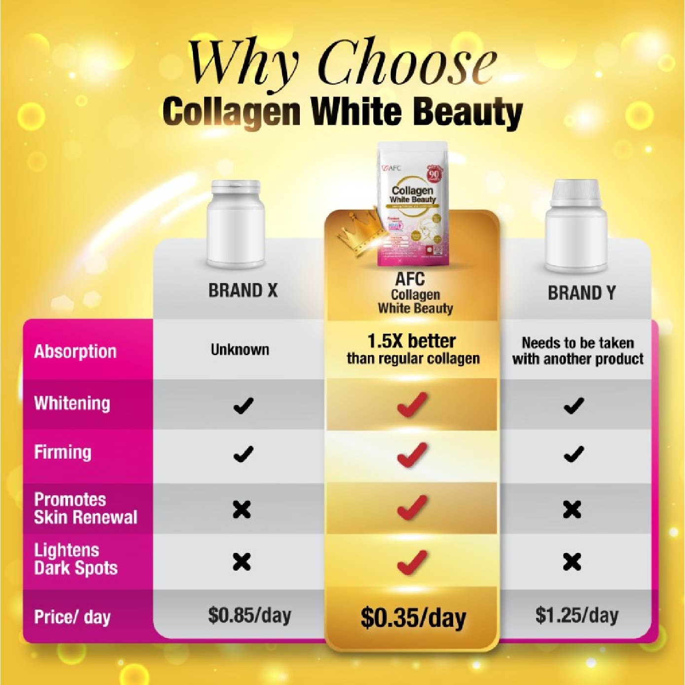 Collagen White Beauty Marine Collagen with Glutathione Skin Brightening Caplets (Skin Radiance and Fair Complexion) 270s