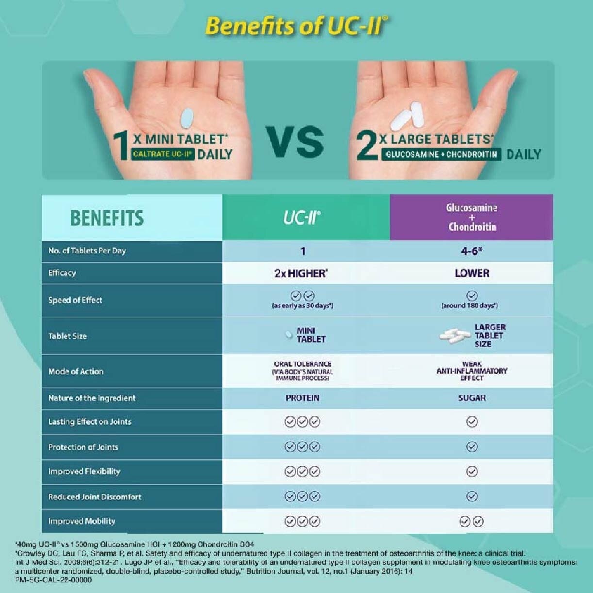 Caltrate Joint Health UC-II Collagen Supplement Tablet 30s