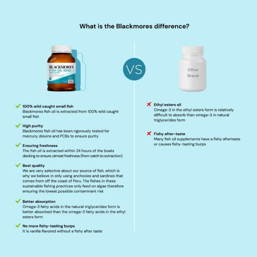 Blackmores Odourless Fish Oil 1000mg Capsules 400s