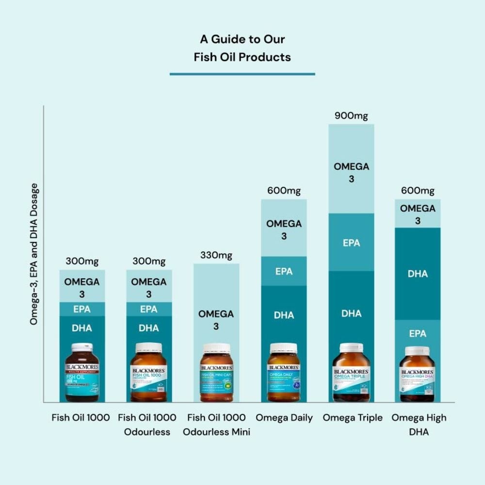 Blackmores Odourless Fish Oil 1000mg Capsules 400s