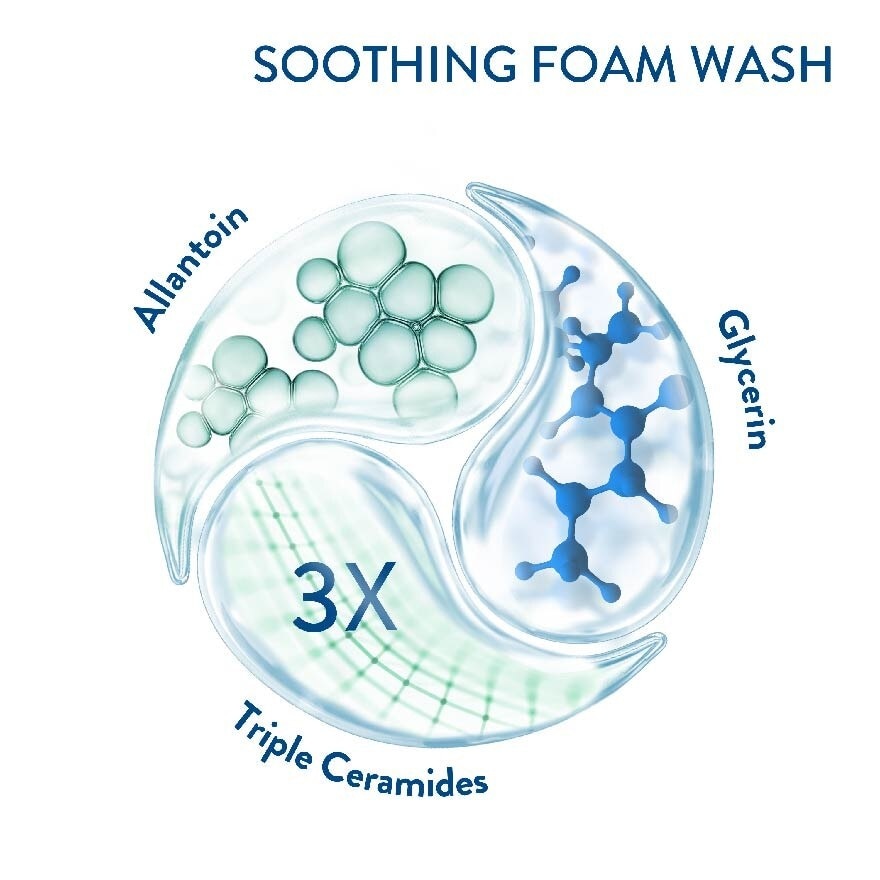 Soothing Foam Wash With Allantoin, Glycerin & Triple Ceramides (For Normal To Dry, Sensitive Skin) 200ml