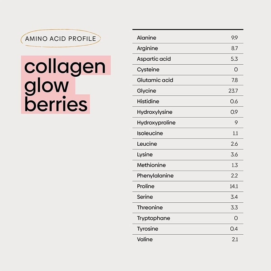 Collagen Glow Sachet Berries (For Firming + Lifting + Moisturise Skin) 15s