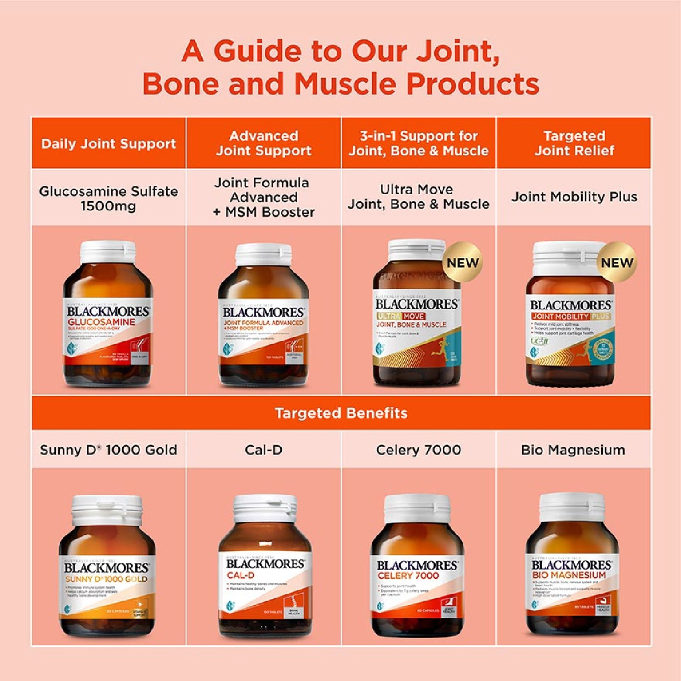 Ultra Move Joint, Bone & Muscle Tablet 120s