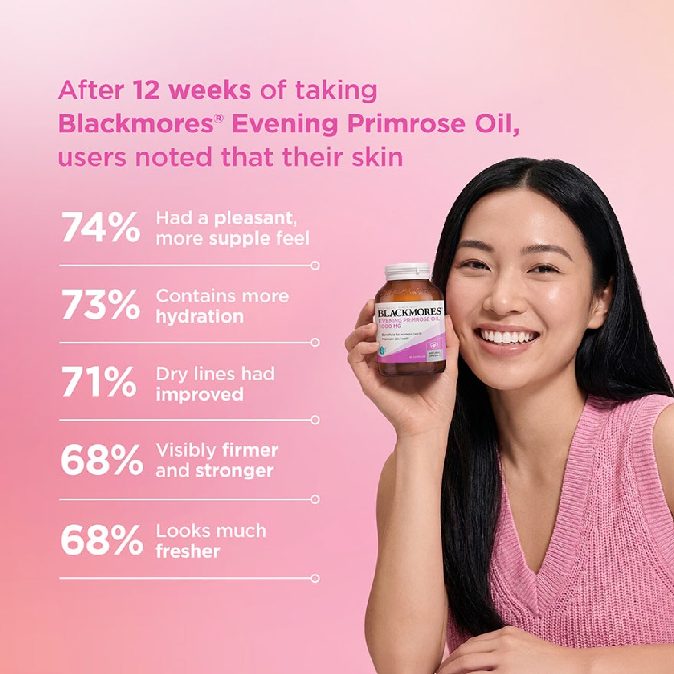 Evening Primrose Oil 1000mg Capsule 60s
