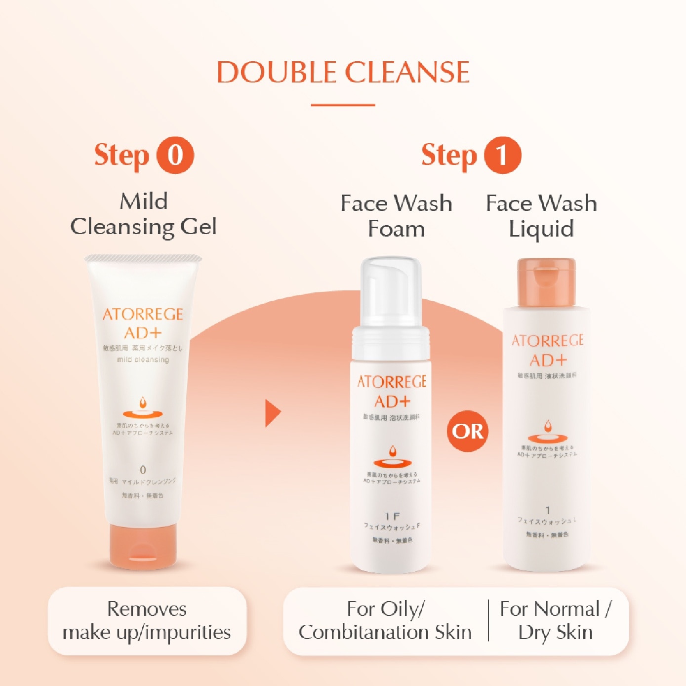 Mild Cleansing Gel 125g