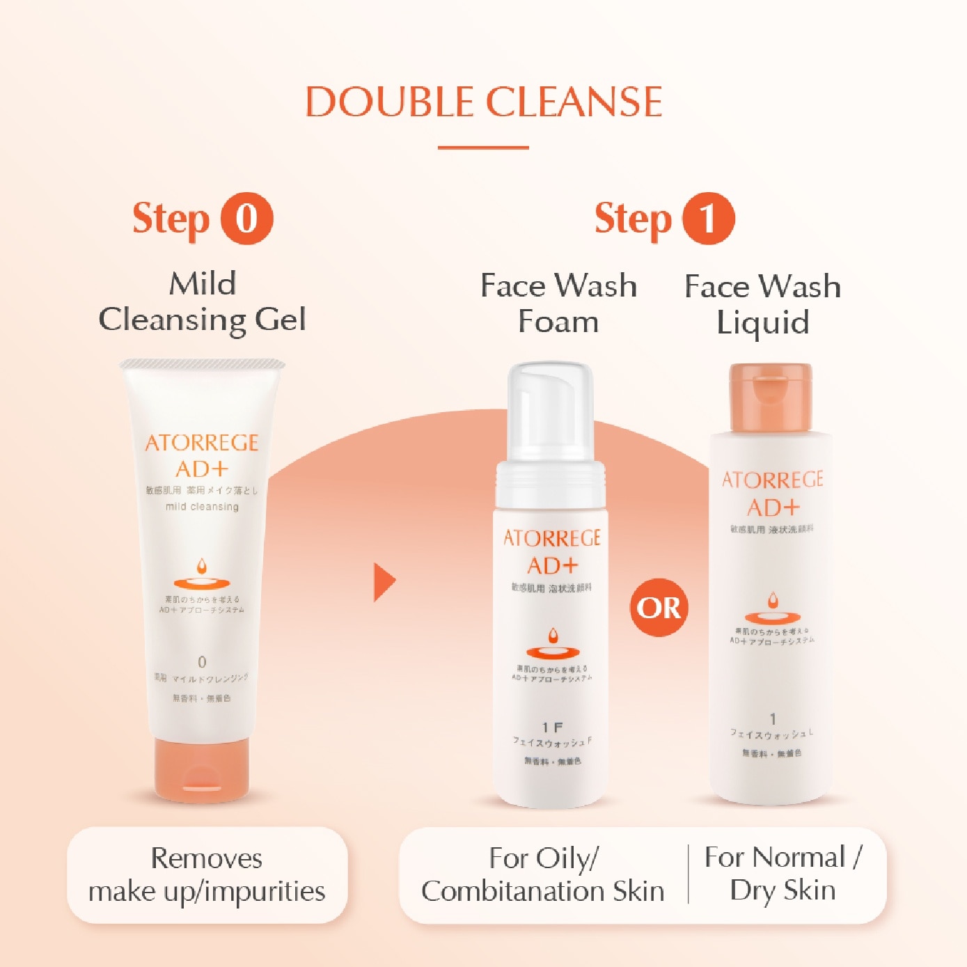 Face Wash Liquid 150ml