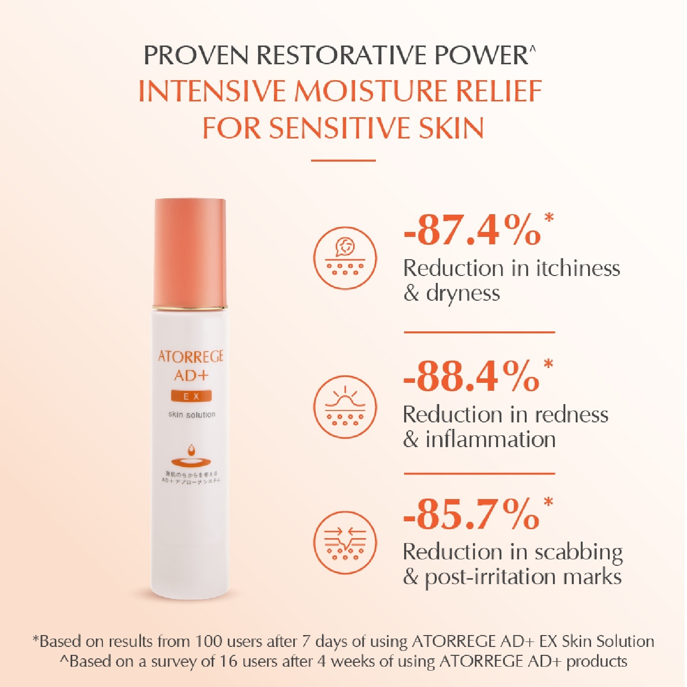EX Skin Solution 50g