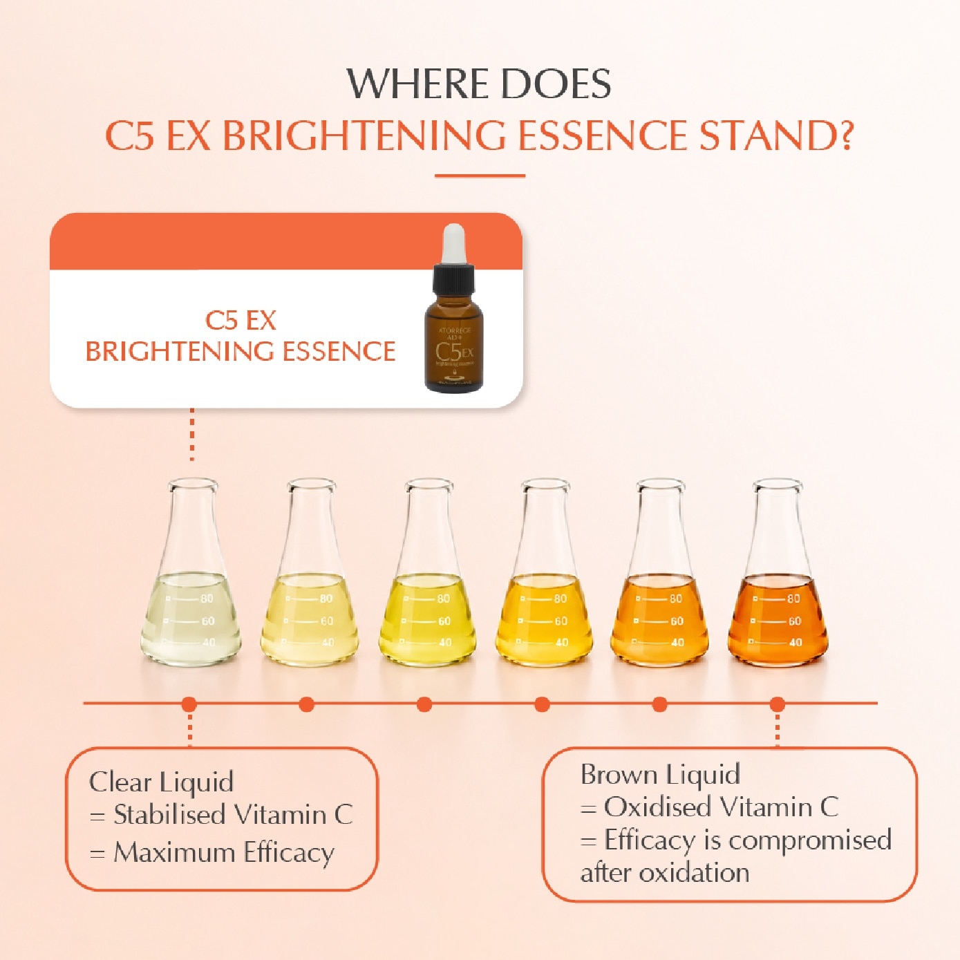 C5 EX Brightening Essence 18ml