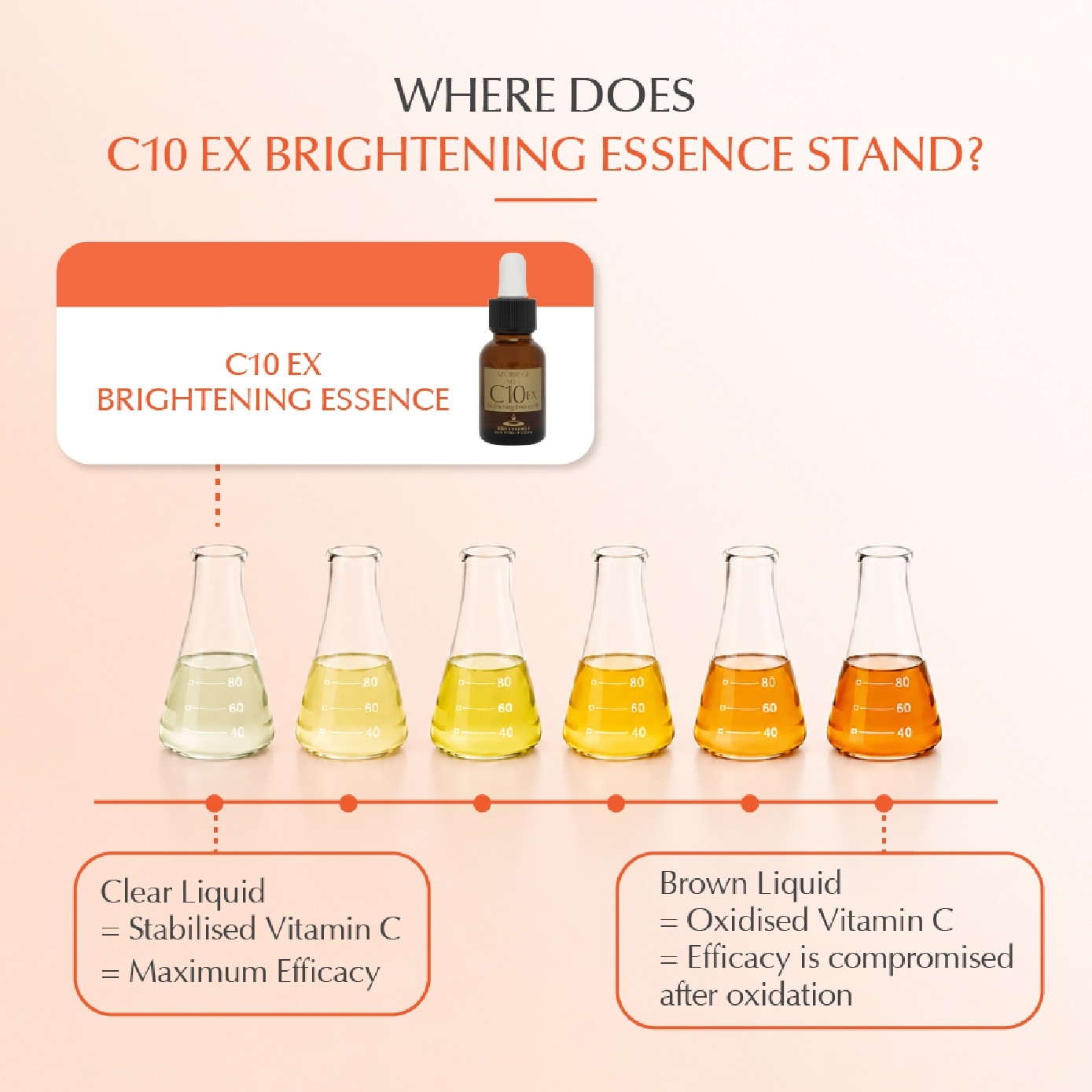 C10 EX Brightening Essence 10 20ml