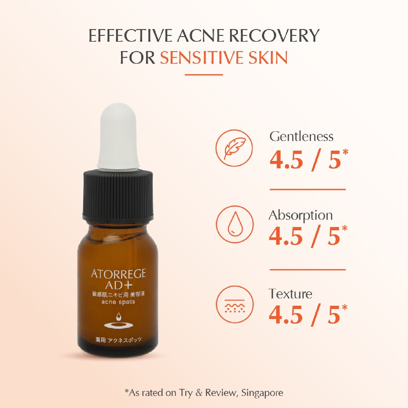 Acne Spots 10ml