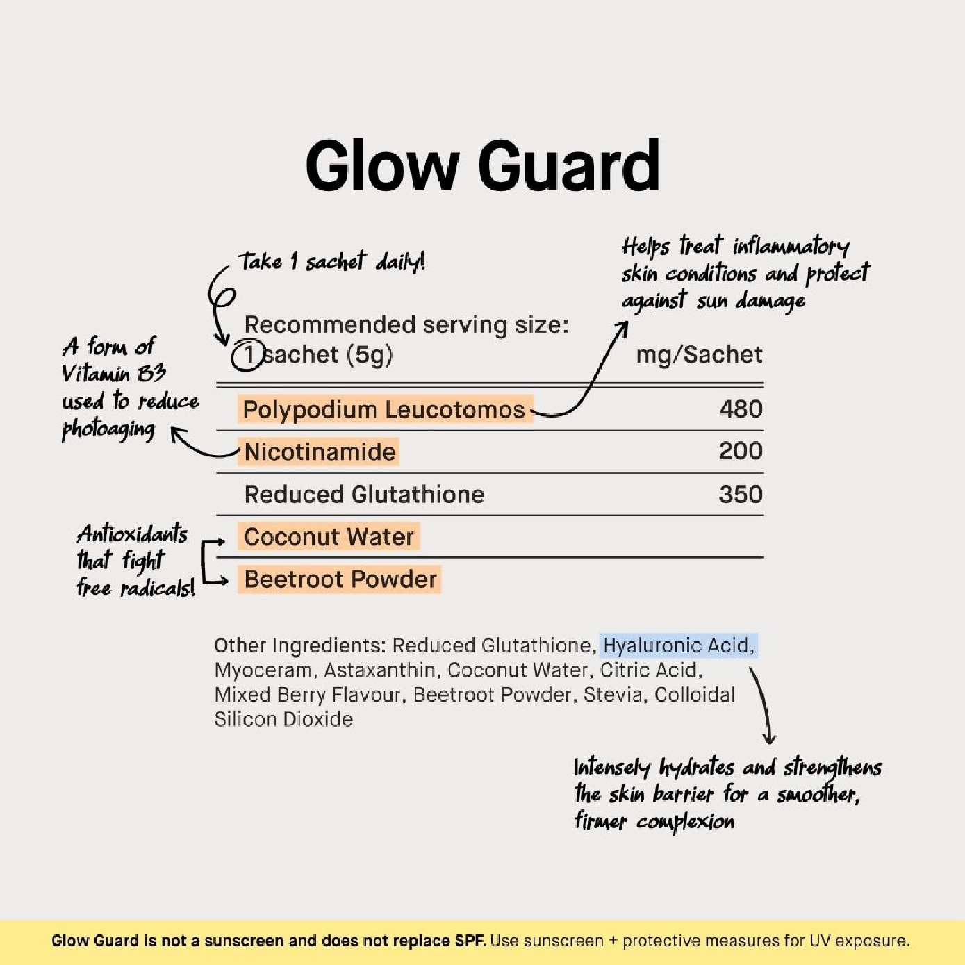 Glow Guard Sun Protection Antioxidants & Hyaluronic Acid 5g x 30s