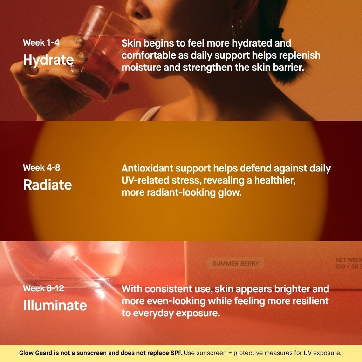 Glow Guard Sun Protection Antioxidants & Hyaluronic Acid 5g x 30s