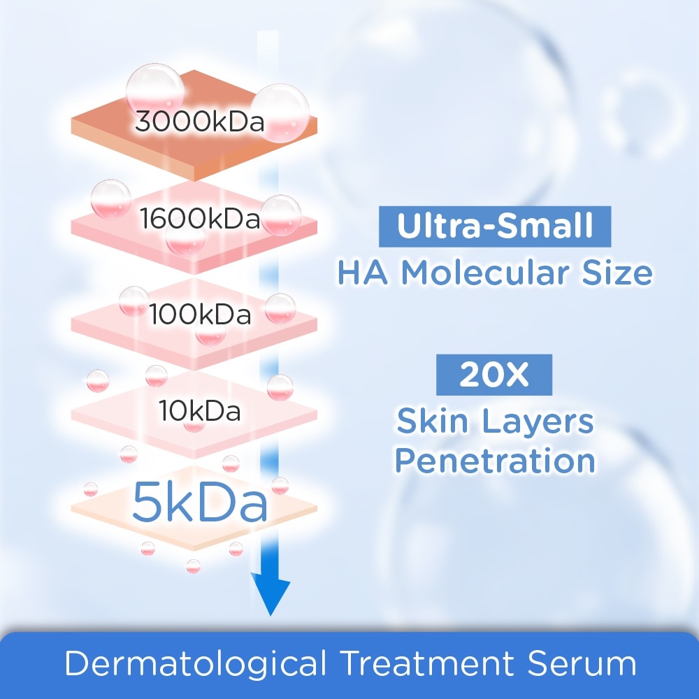 5KDA Hyaluronic Intensifier (Ultra-Low Molecular Weight Hyaluronic Acid) 30ml