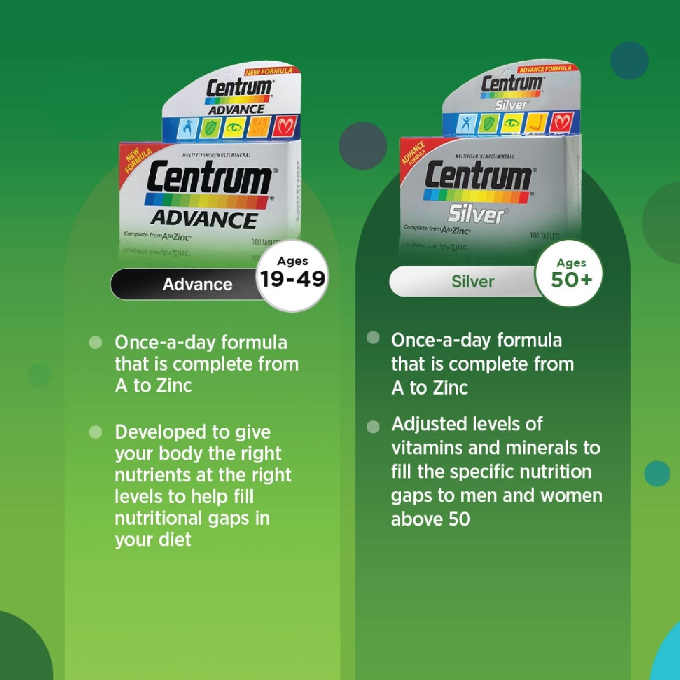 Advance Multivitamin Complete From A To Zinc Tablet (For Young Adult) 100s