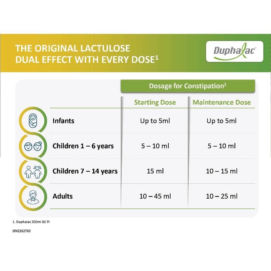 Duphalac Lactulose Oral Solution Twin Packset 200ml x 2s