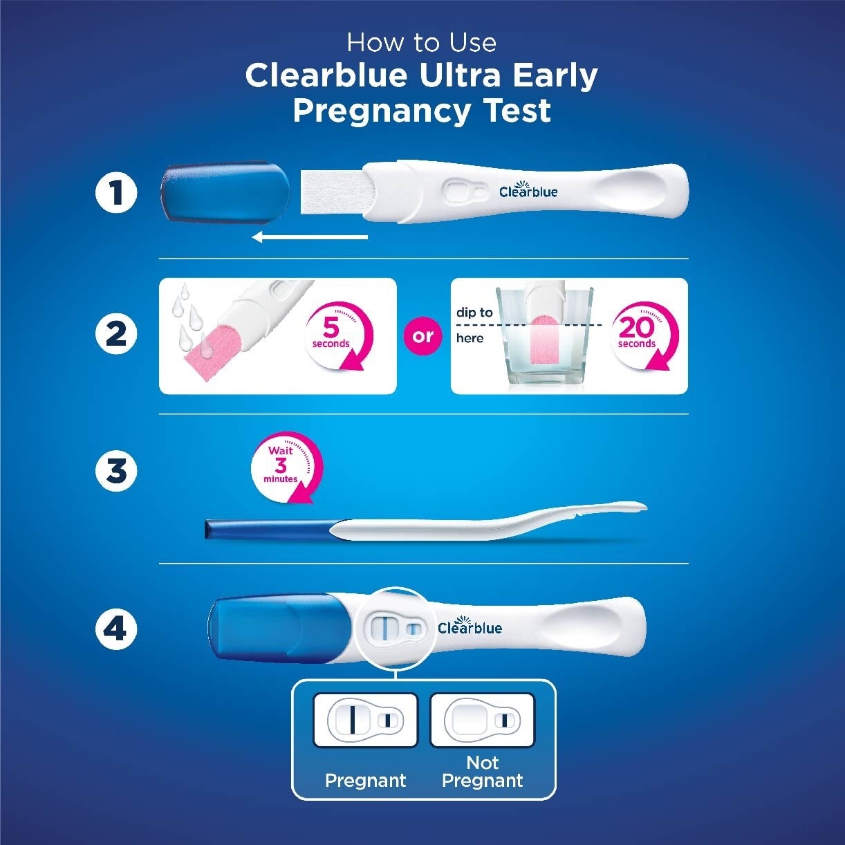 Ultra Early Pregnancy Test (Over 99% Accurate + Easy to Read Results) 1s