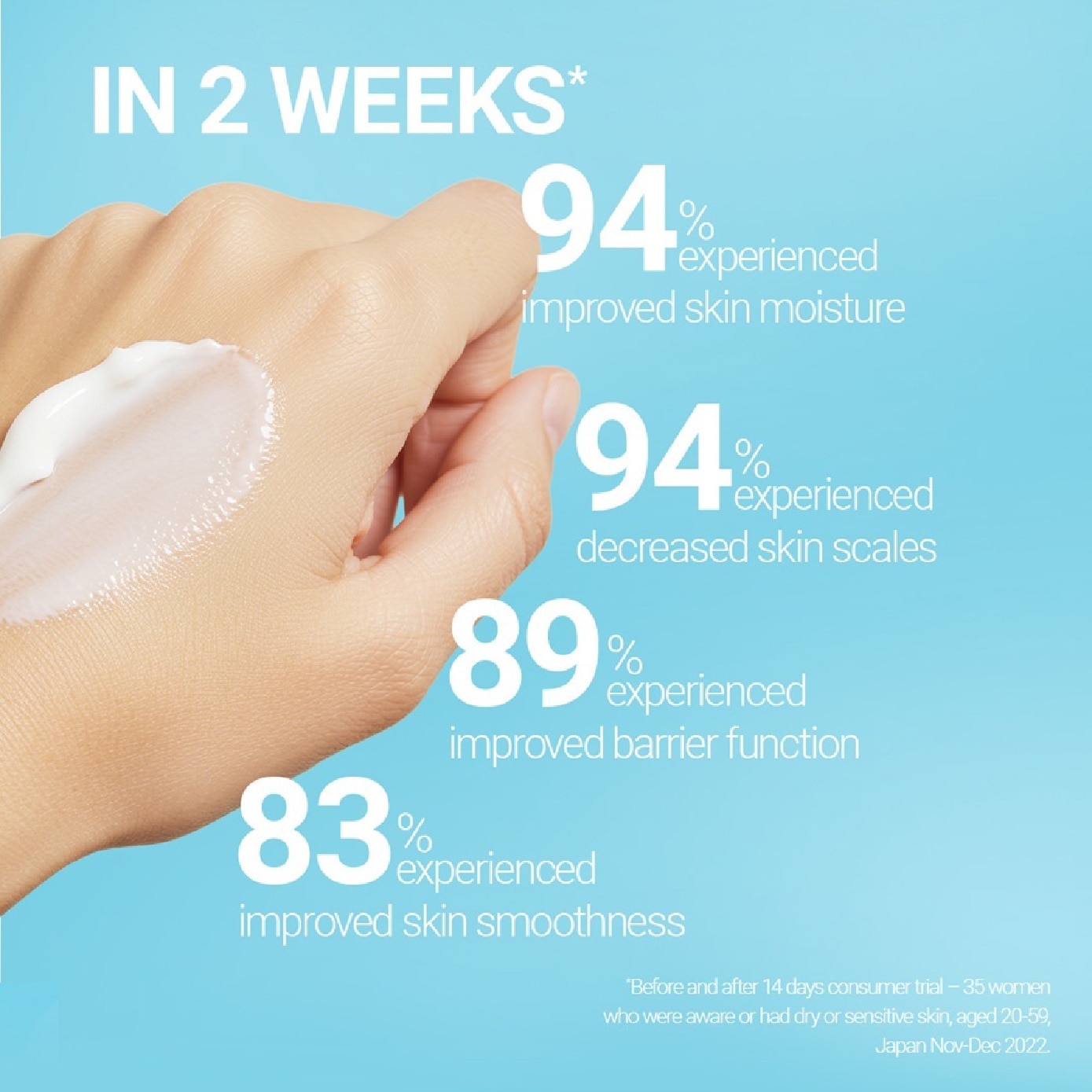 Intensive Moisture Facial Cream 40g