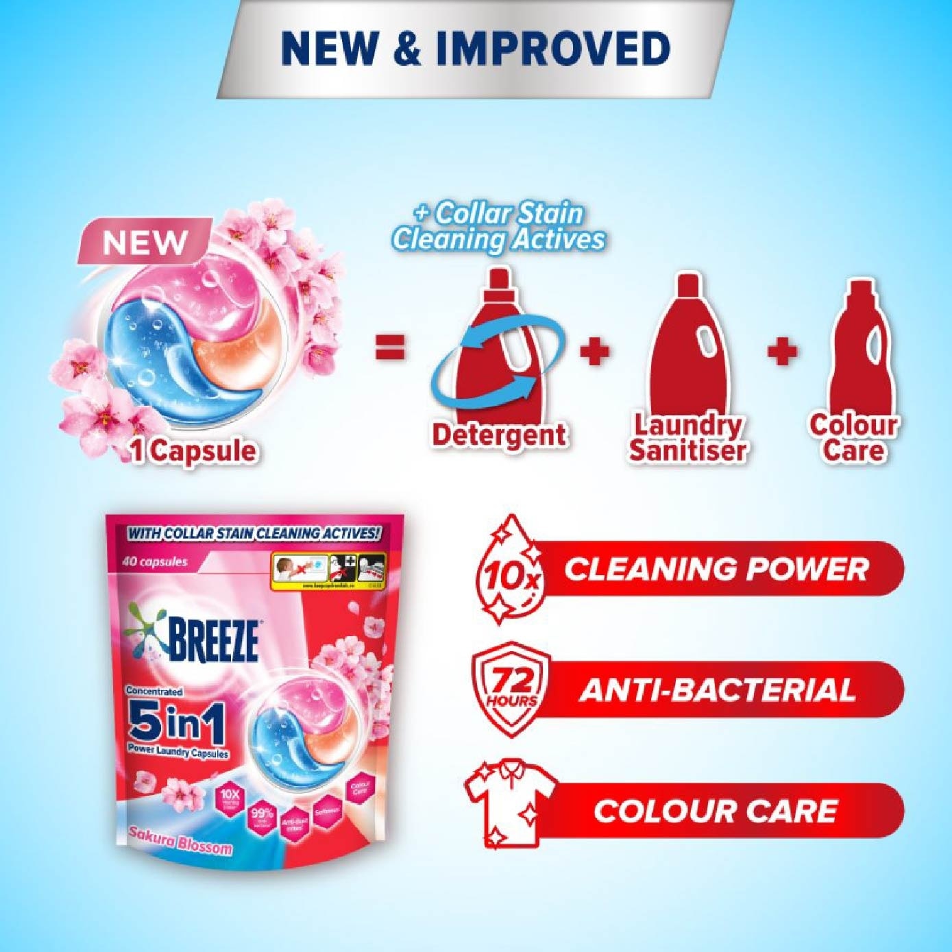5 in 1 Power Laundry Capsule Sakura Blossom 40s