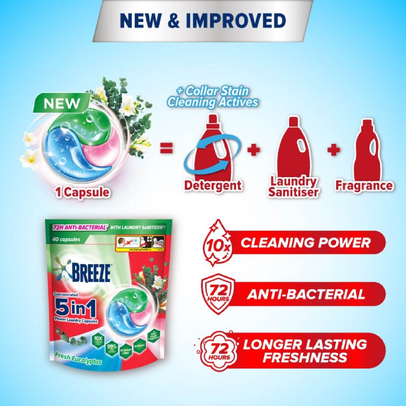 5 in 1 Power Laundry Capsule 72H Anti-Bacterial Fresh Eucalyptus 40s