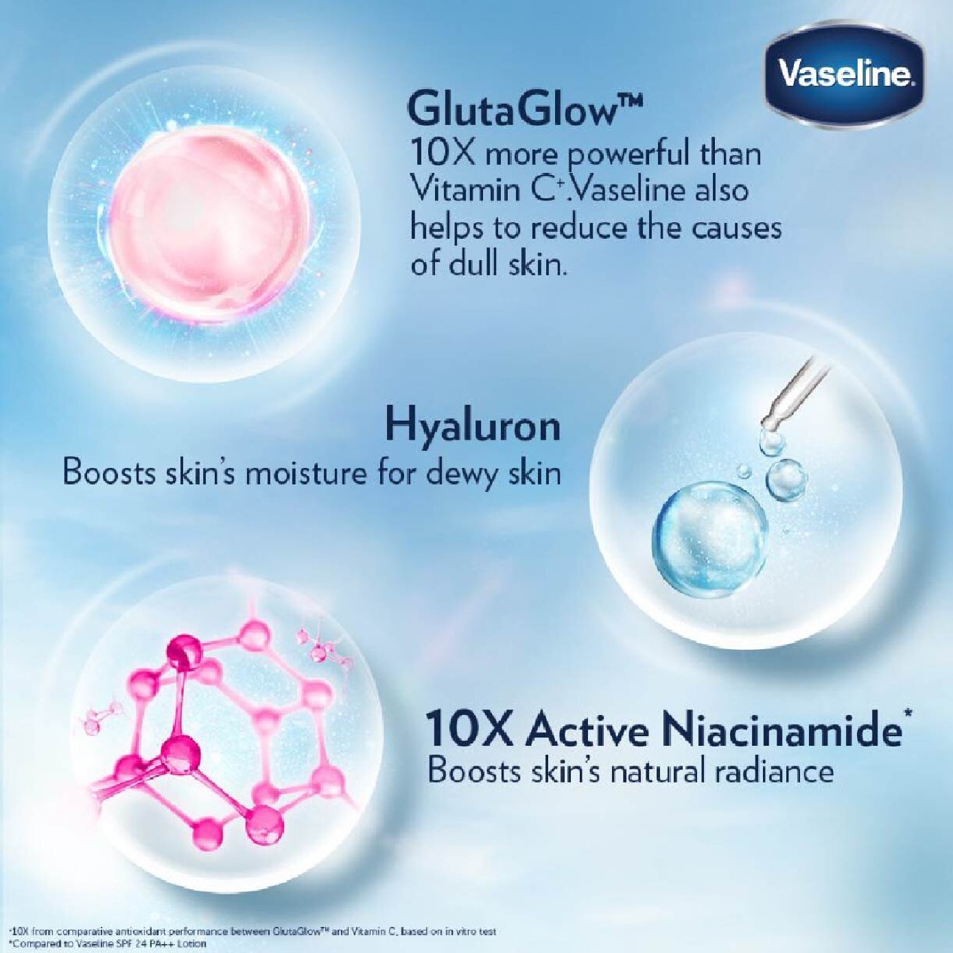 Healthy Bright Gluta-Hya Serum Burst Lotion Dewy Radiance 300ml