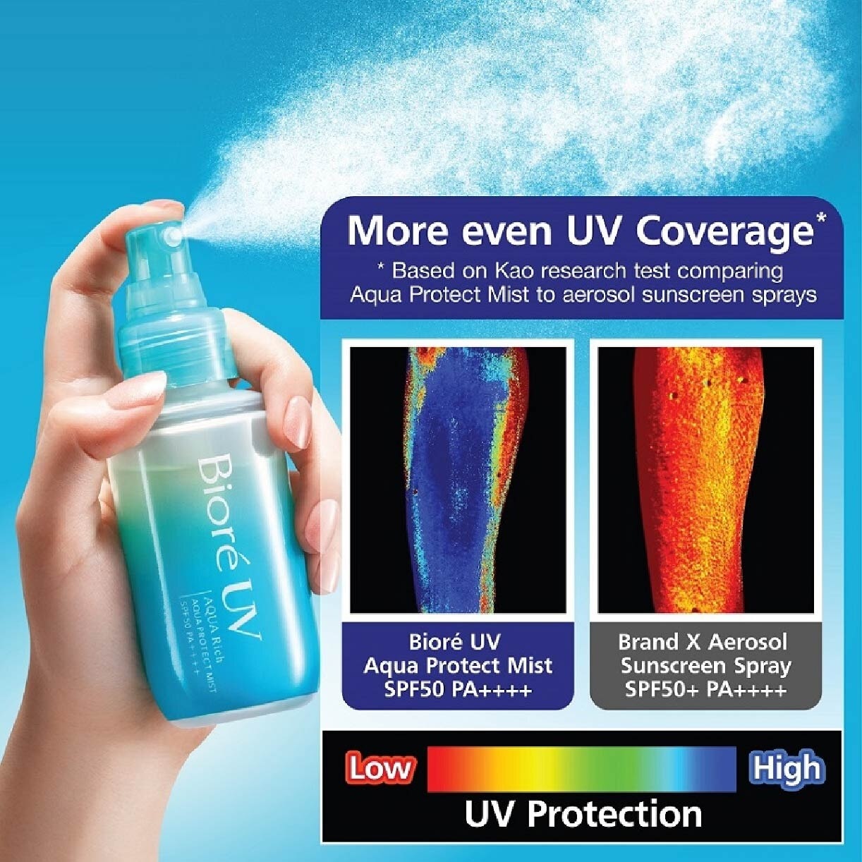 UV Aqua Rich Aqua Protect Mist SPF50 PA++++ Sunscreen (Suitable for Face & Body + Strong water resistance) 60ml