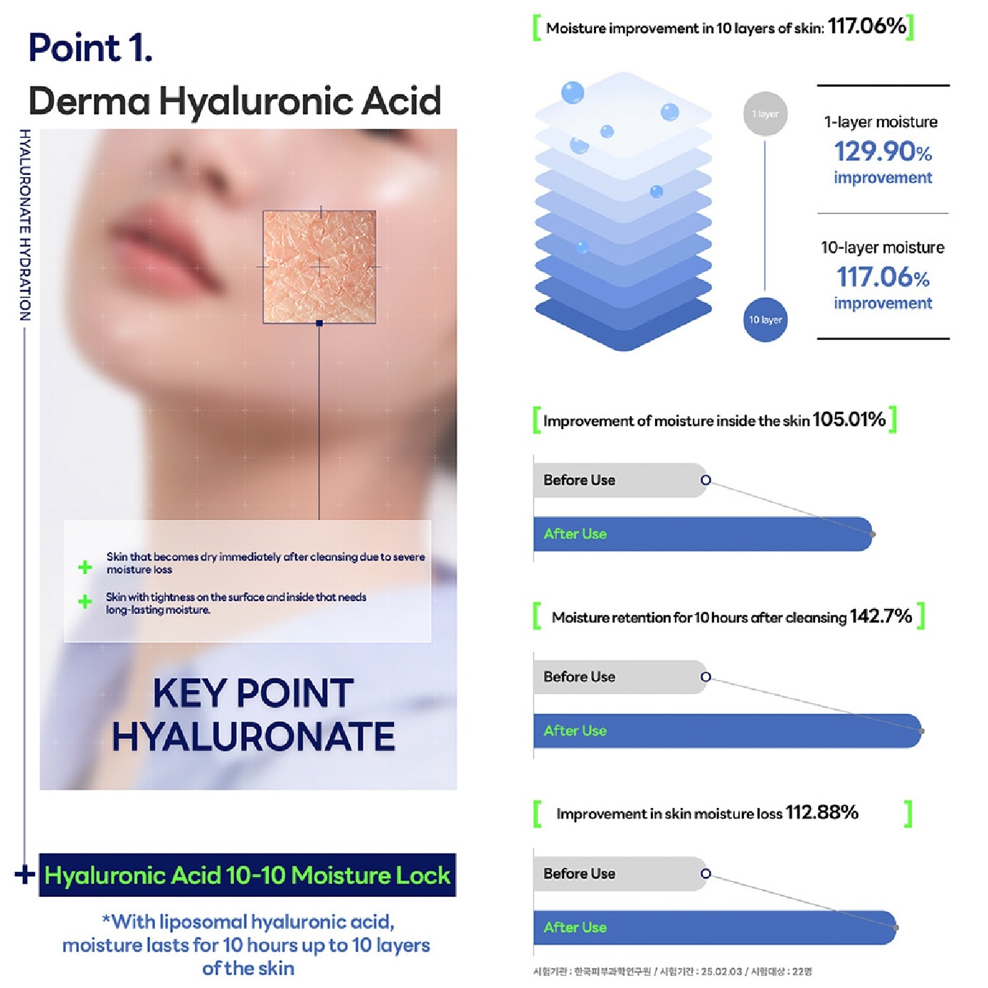 Hyaluronate Ultra Hydration Derma Foam Cleanser 120ml