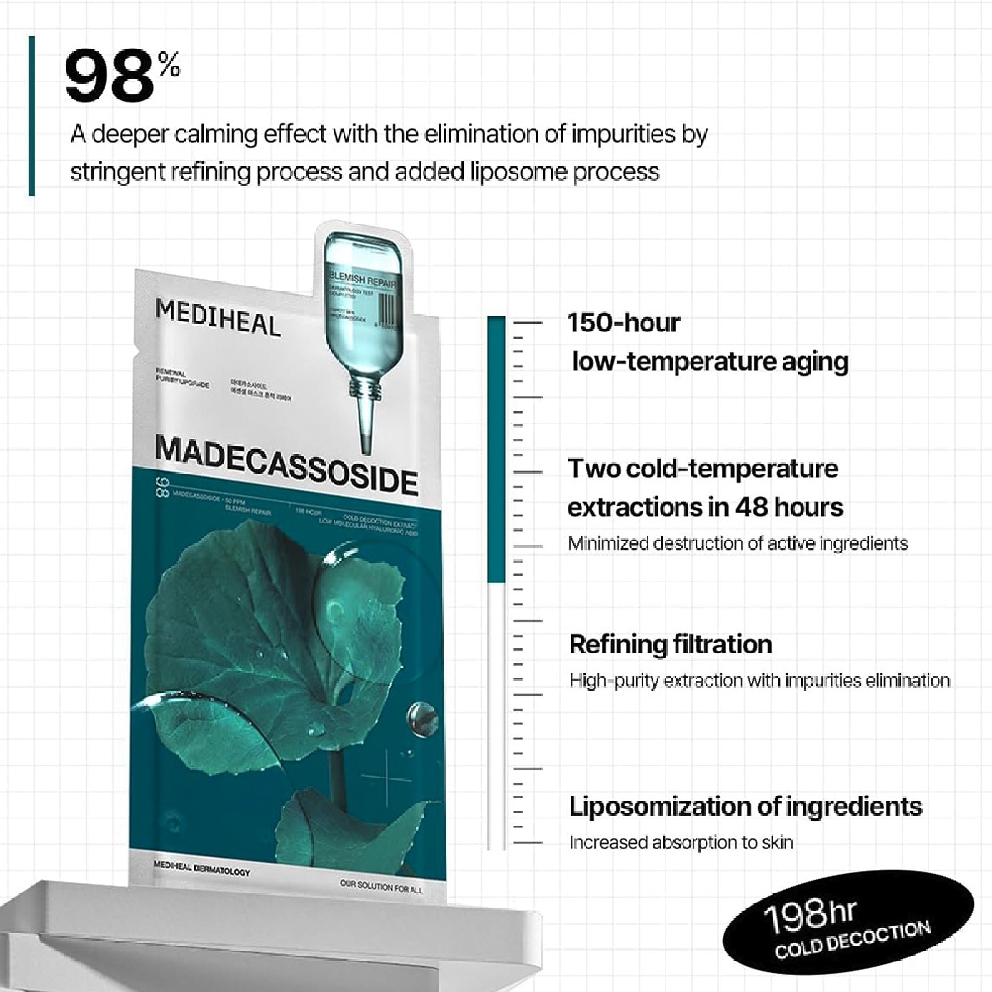 Madecassoside Blemish Repair Essential Face Mask 4s (Box)