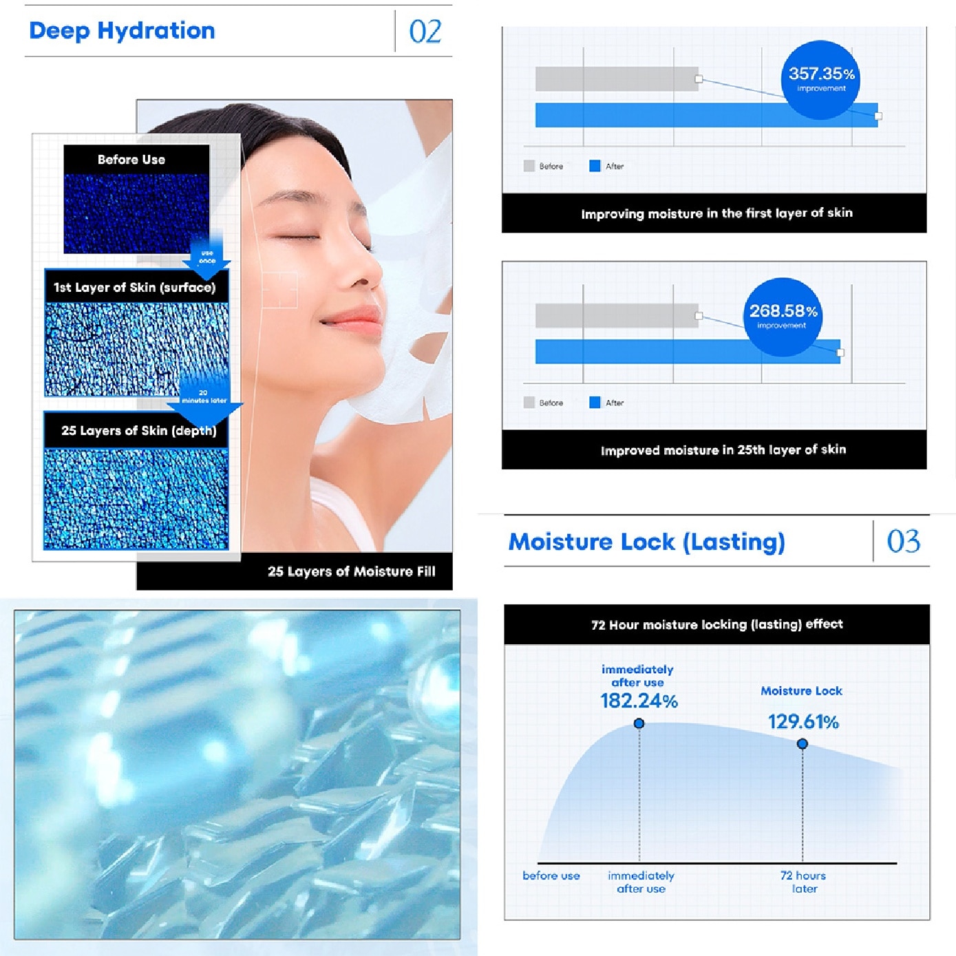 Hyaluronate Ultra Hydration Essential Face Mask 4s (Box)