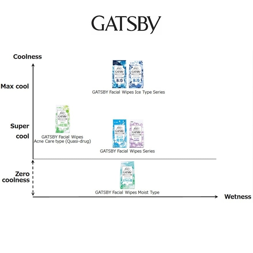 Gatsby Facial Paper Wipes 15s<BR>