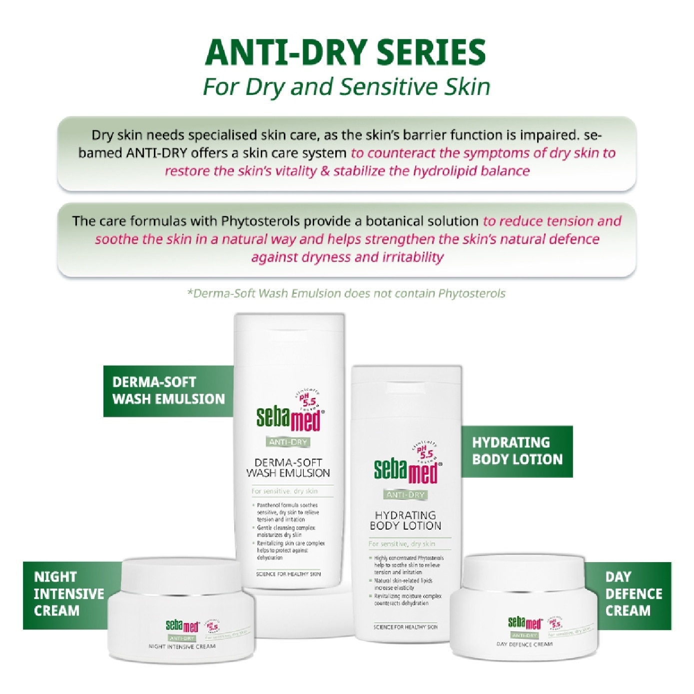 AntiDry Derma Wash 200ml