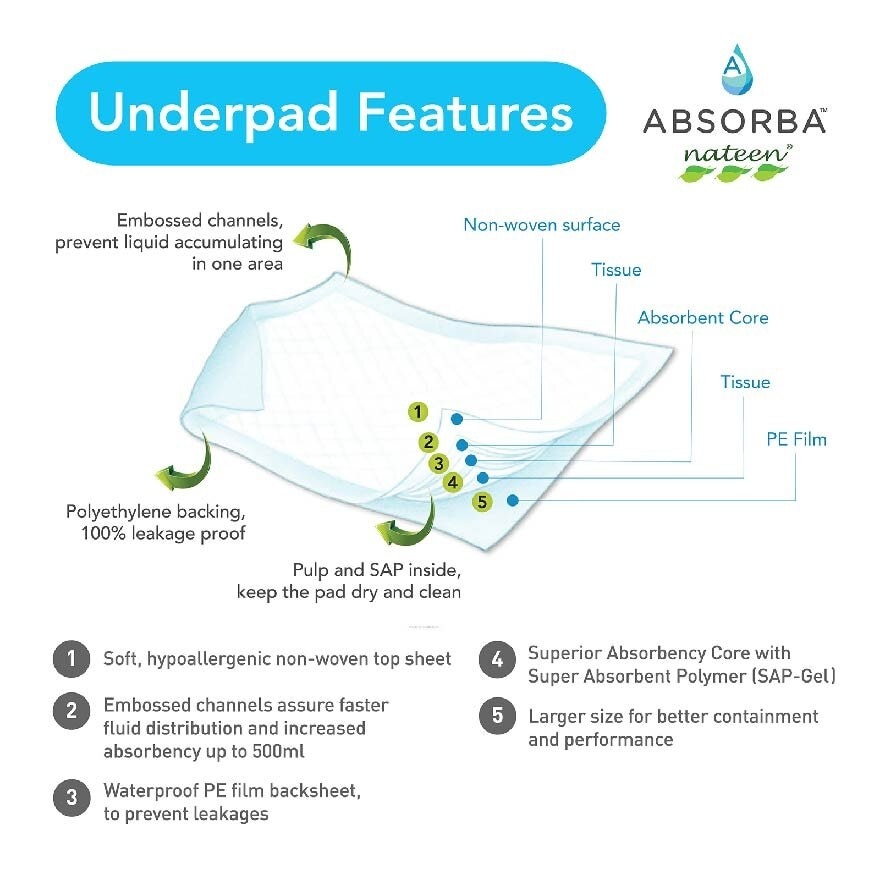 Nateen Soft Underpad (75cm X 75cm) With Sap, Absorbs Leakages, Maintains Dryness And Reduces Odours 10s