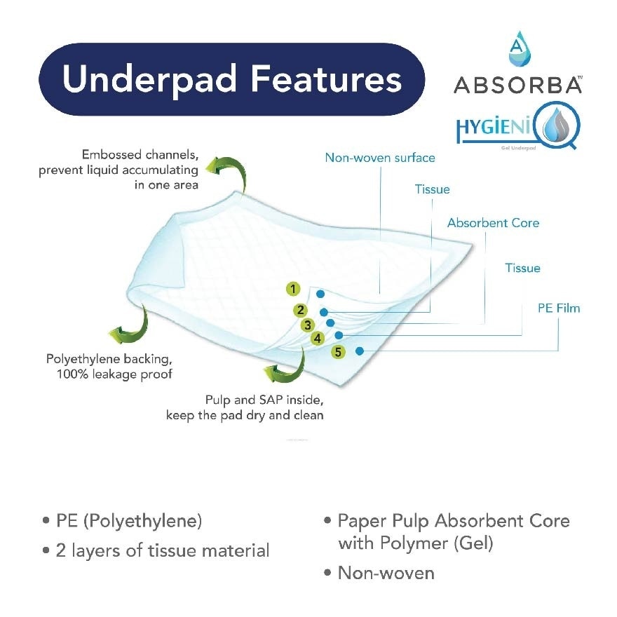 Hygieniq Underpad (60cm X 75cm) With Sap, Absorbs Leakages, Maintains Dryness And Reduces Odours 10s