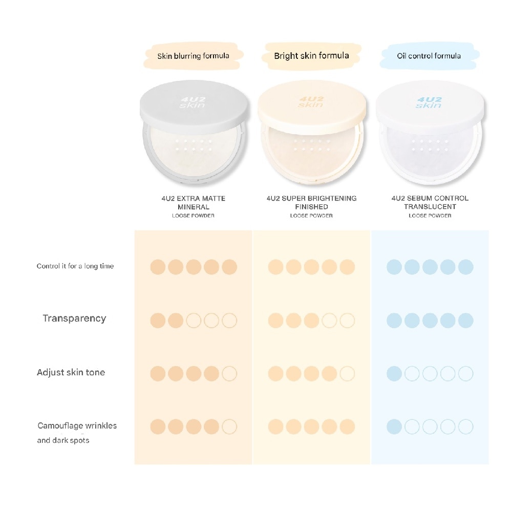 Skin Super Brightening Finished Loose Powder (Suitable For All Skin Tones Change Dull Skin To Be Bright And Clear) 10g