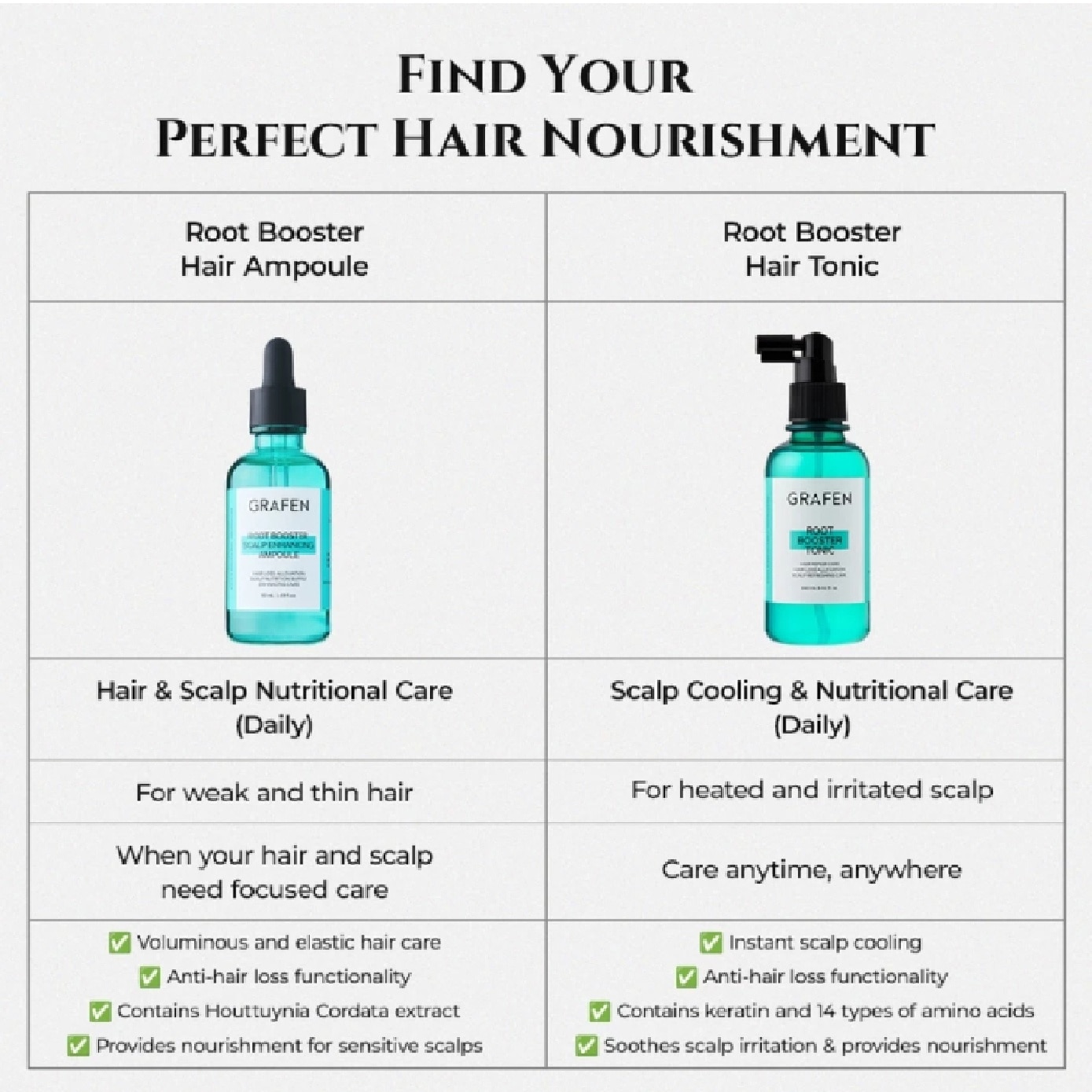 Root Booster Scalp Ehancing Ampoule 50ml