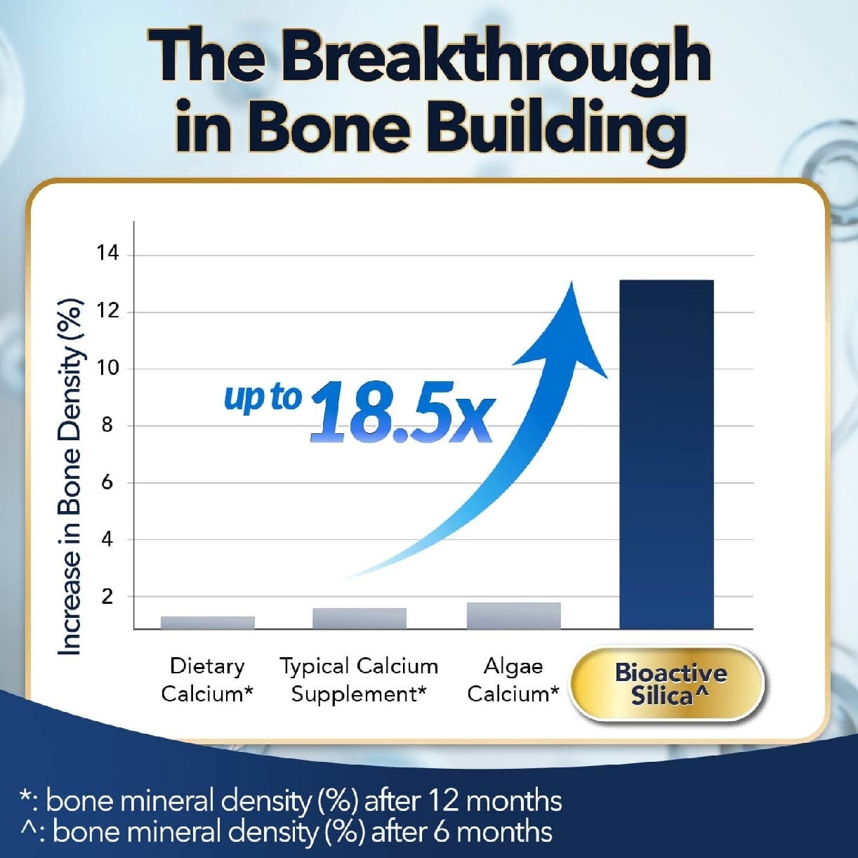 Bioactive Silica Dietary Supplement (Increase Bone Density For Stronger Bones, Intensive Collagen Generator For Skin, Hair Nails) 30s