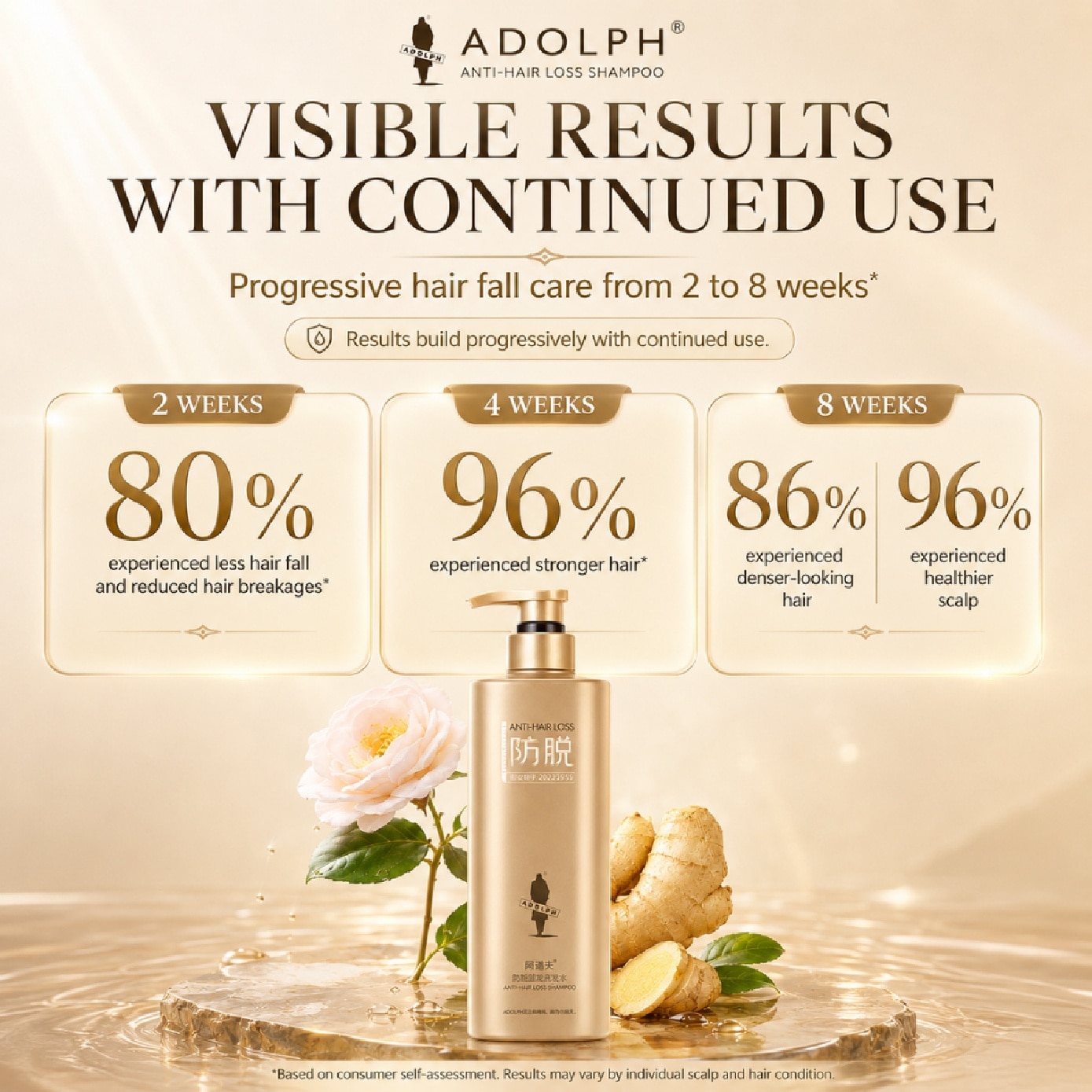 Anti-hair Loss and Strengthen Shampoo 500g image
