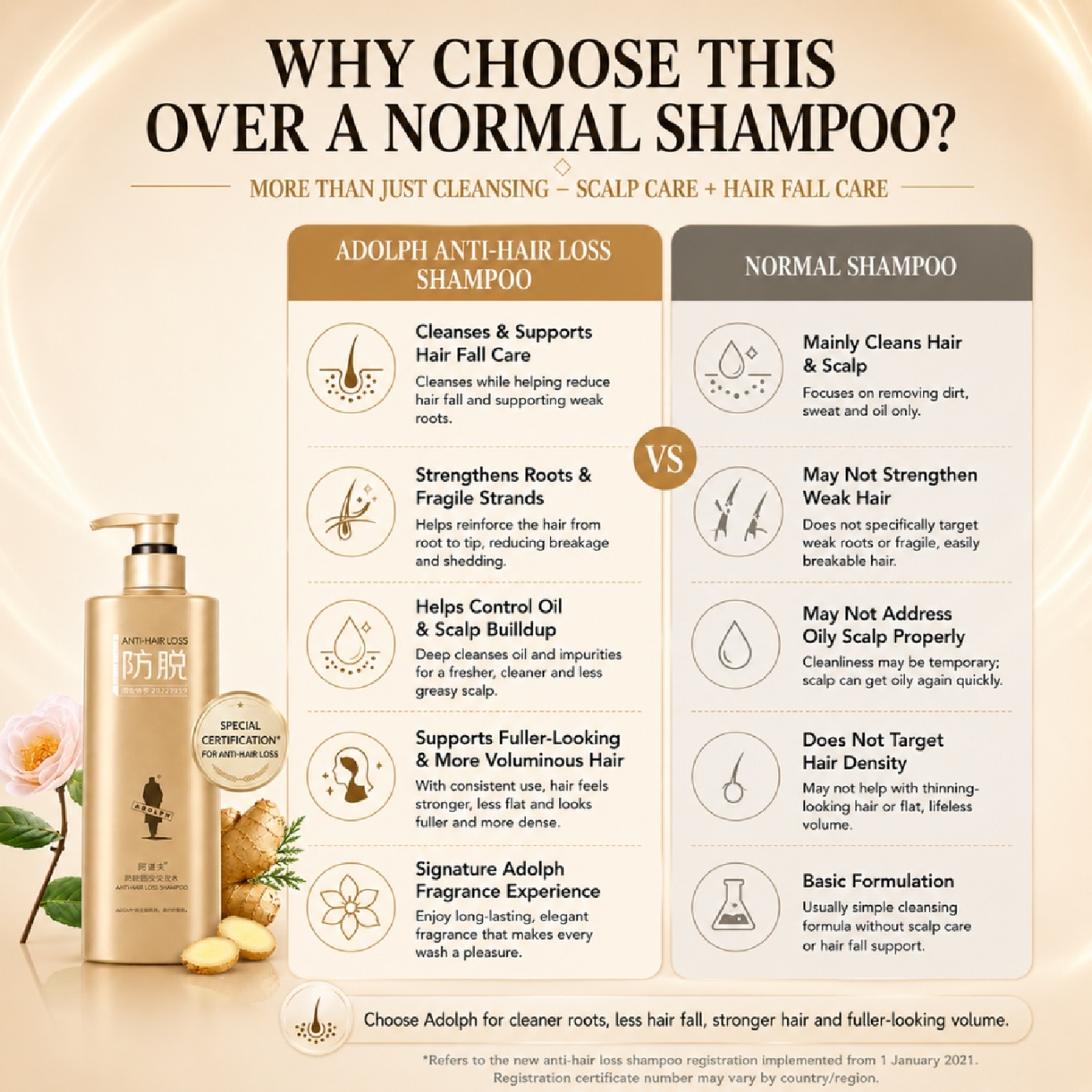 Anti-hair Loss and Strengthen Shampoo 500g image