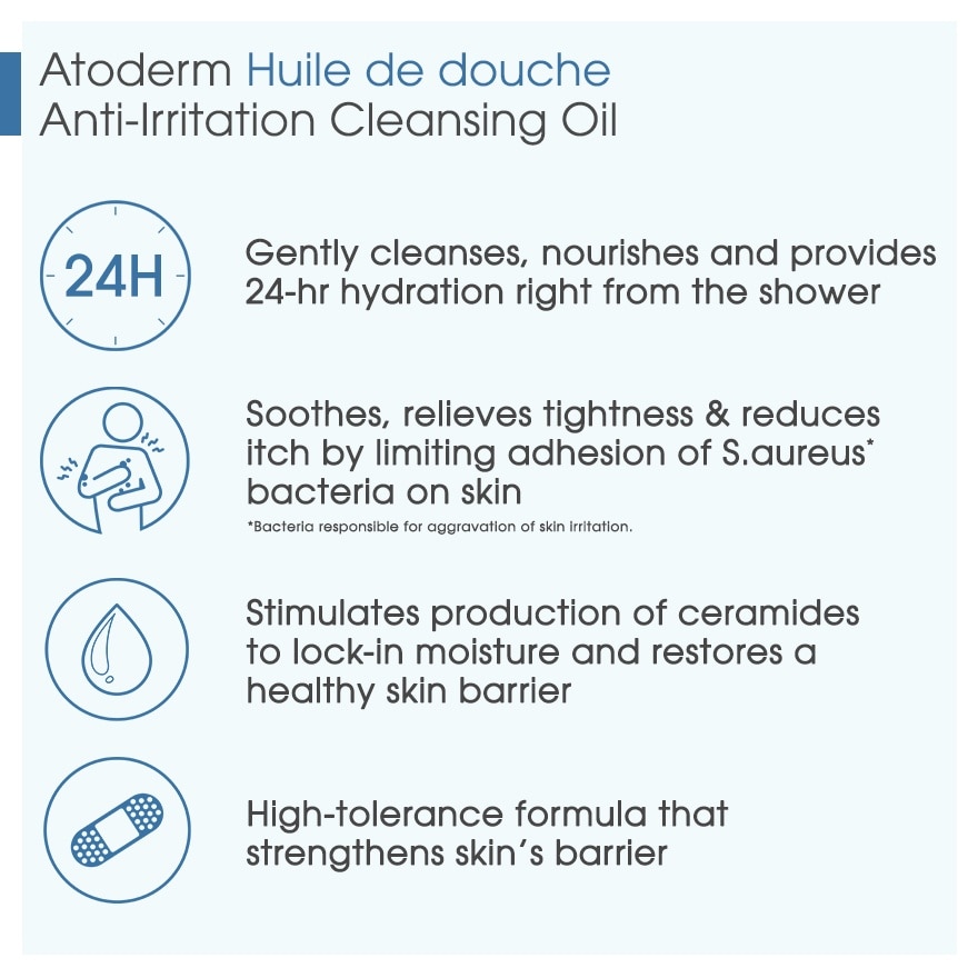 Atoderm Huile De Douche Anti-Irritation Face & Body Cleansiung Shower Oil 200ml