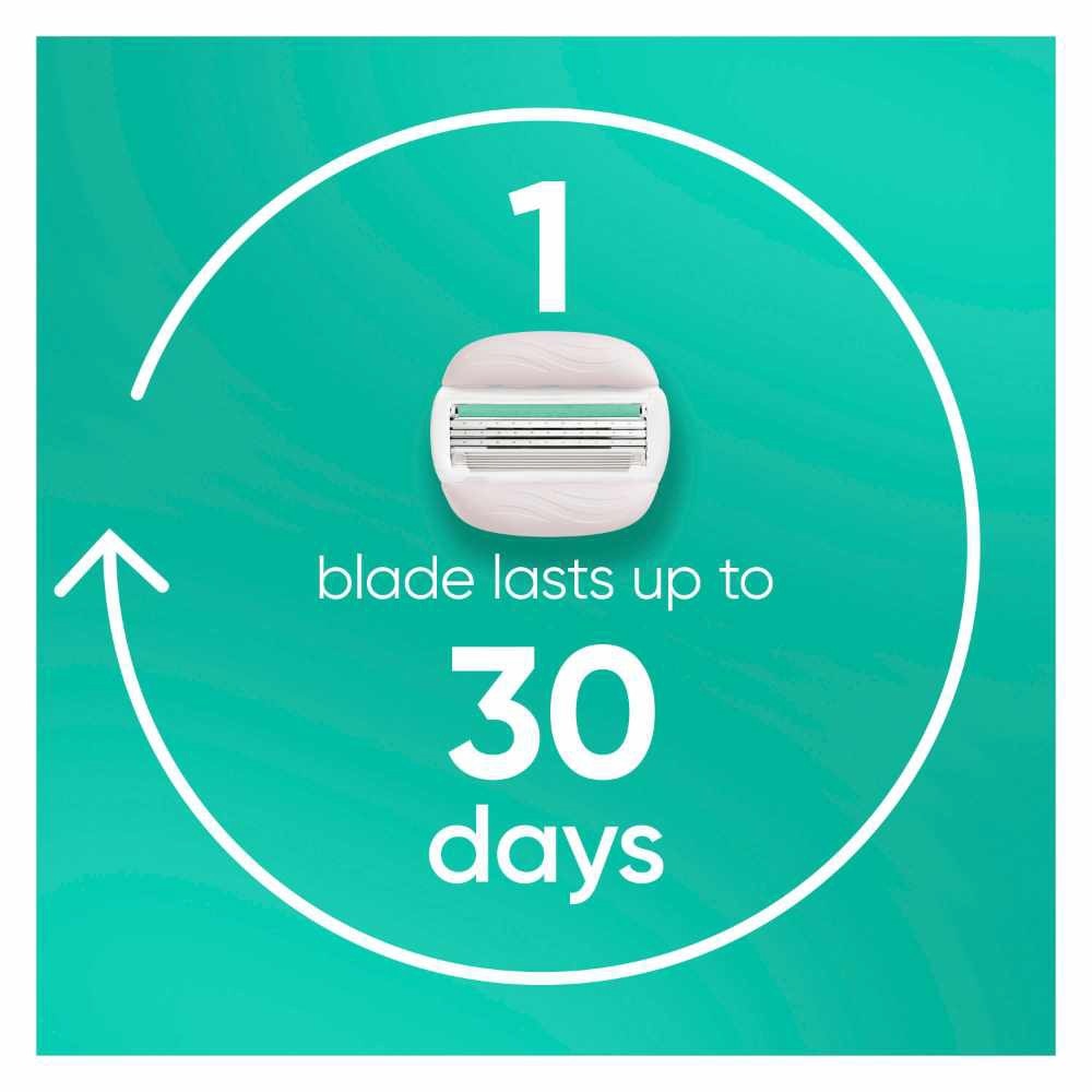 Comfortglide Sensitive Women's Razor Handle + 2 Blade Refills (For Sensitive Skin)