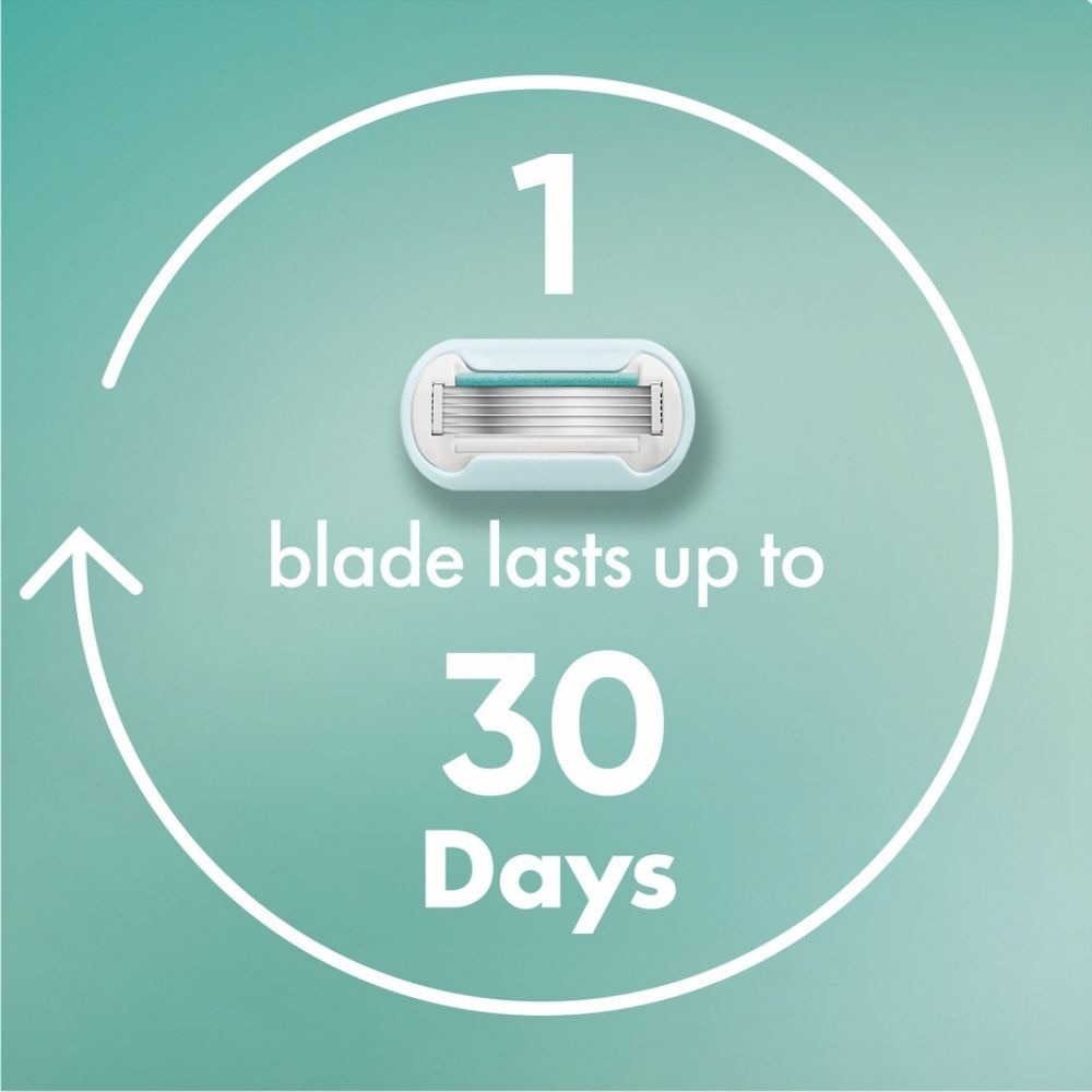 Deluxe Smooth Sensitive Refill Blades (Lubrication Strip With Aloe Vera That Helps Protect You Sensitive Skin Against Shaving Irritation) 8s