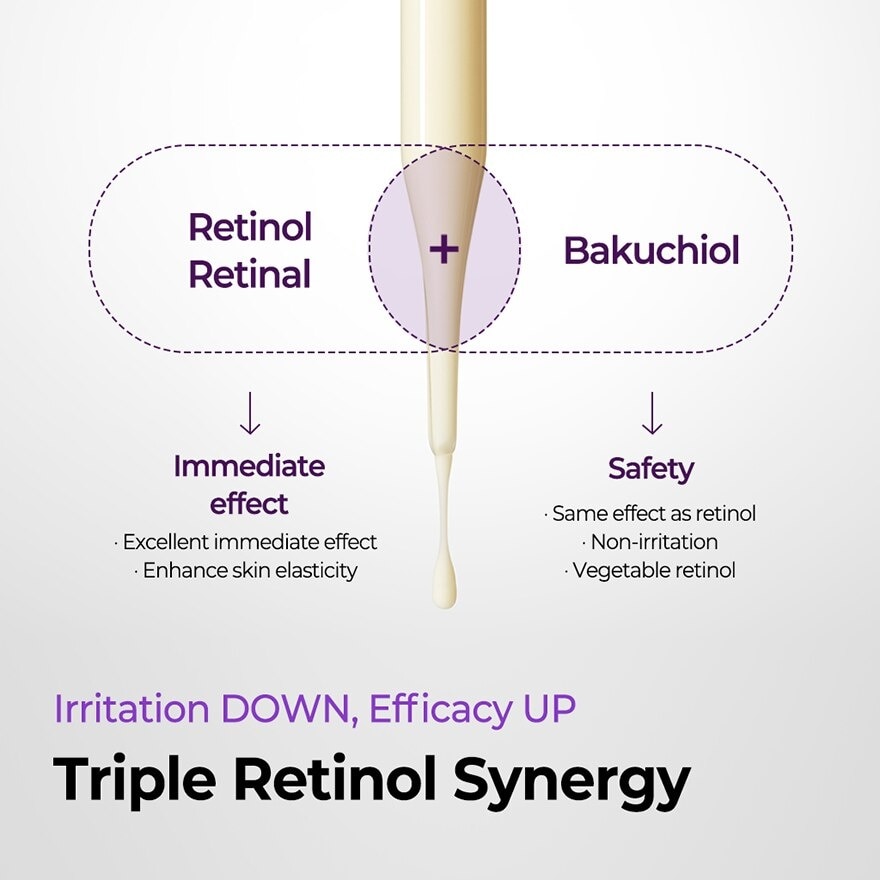 Retinol Intense Reactivating Serum (Suitable For Sensitive Skin) 30ml