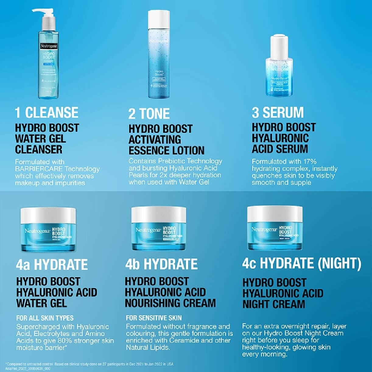 Hydro Boost Water Gel Moisturizer (For All Skin Types) 50g