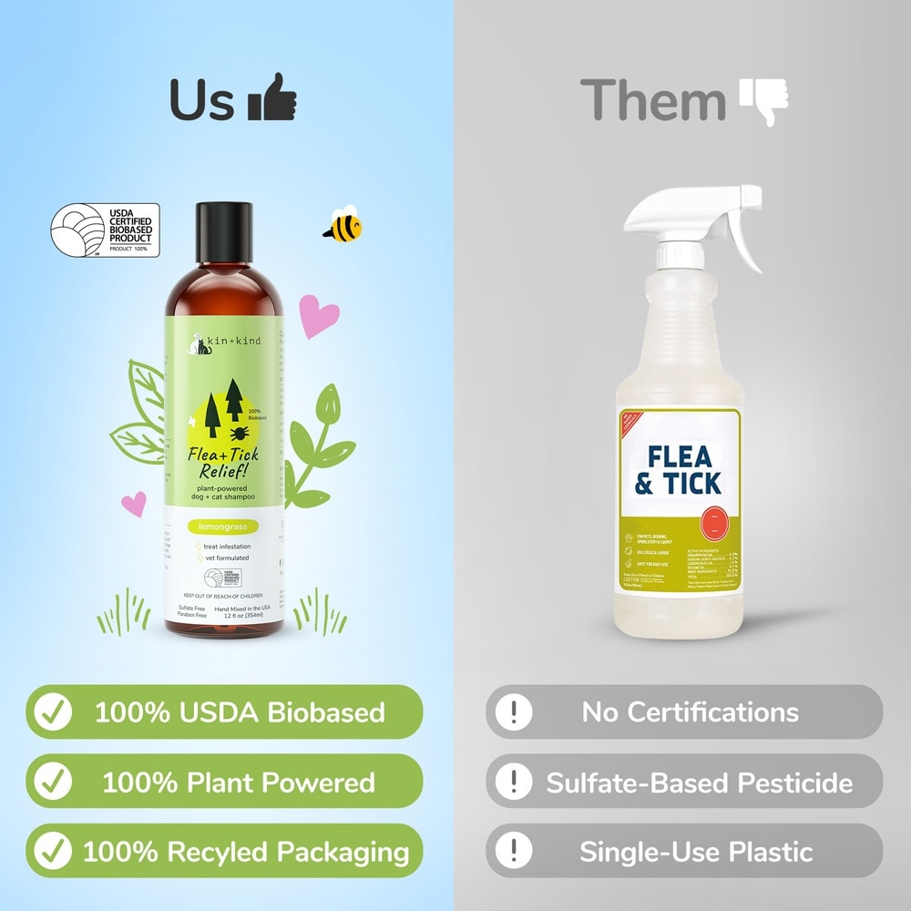 Flea Tick Dog Shampoo Lemongrass 354ml