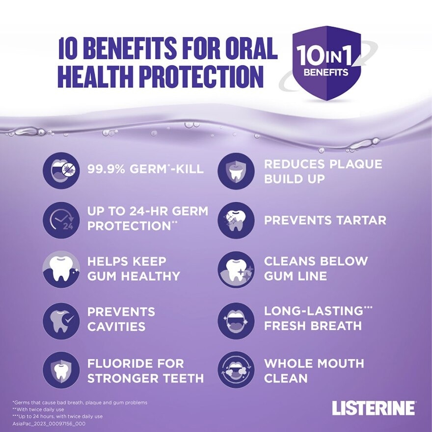 Total Care With 6-In-1 Benefits Mouthwash (Reduce Plaque Freshen Breath And Help Keep Teeth Naturally White for 12Hr Protection) 250ml